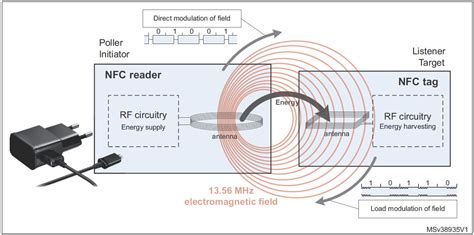 how does nfc tag work|nfc tag reader used for.